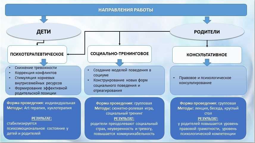 Развитие личностных качеств через сотрудничество с другими