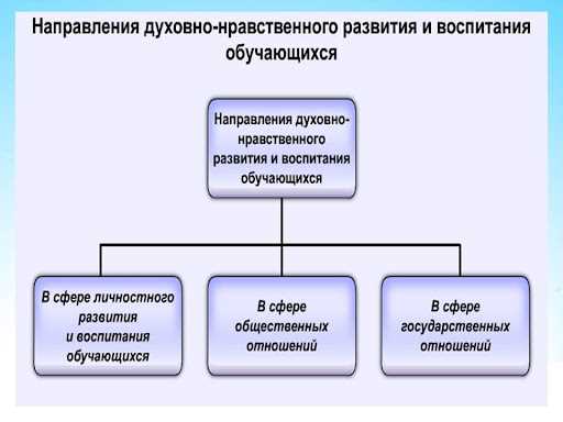Российское многообразие в социальной сфере и роль личного развития