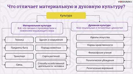 Преодоление внутренних ограничений и достижение успеха