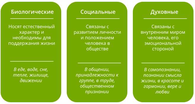 Преодоление внутренних ограничений и достижение успеха: критический взгляд на духовное развитие