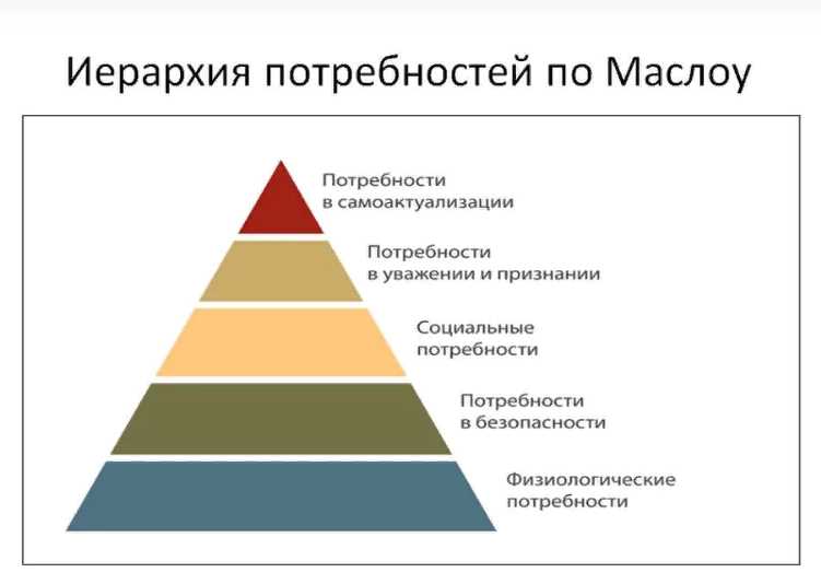 Рекомендуем также почитать это: образование, главная составляющая духовного развития