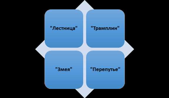 Значение постоянного повышения квалификации для профессионального роста