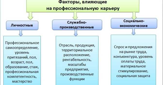 Роль лидерства в формировании успешной карьеры