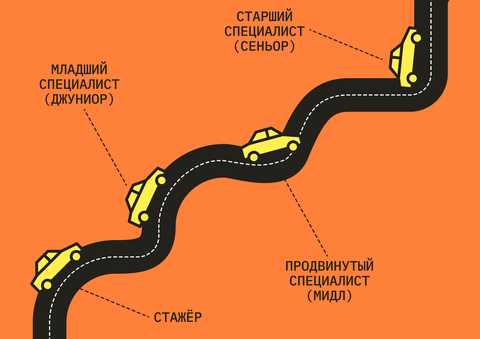 Основные факторы успешной карьеры — критерии профессионального роста