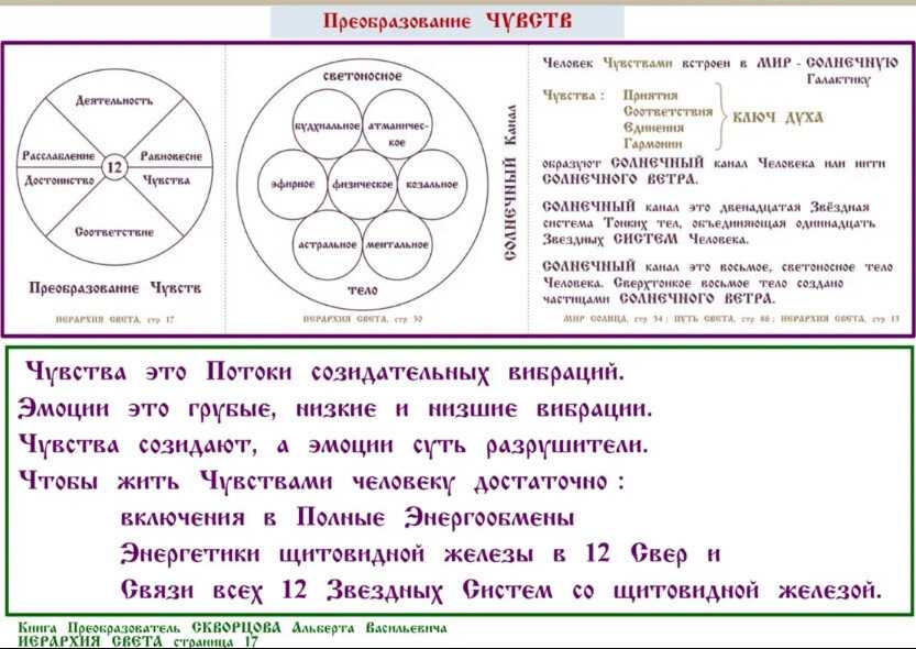 Рекомендации по использованию «Лествицы» в повседневной жизни