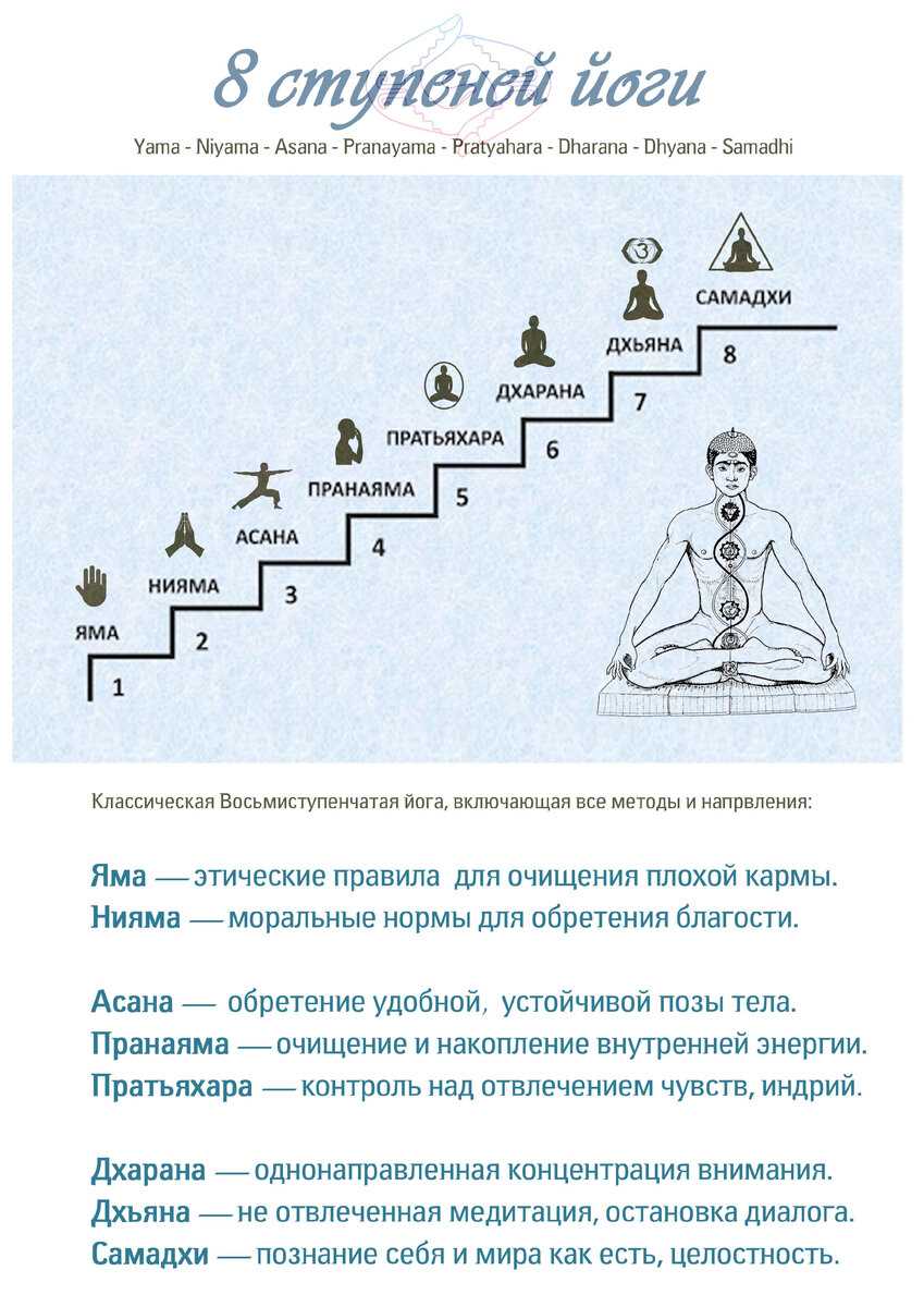 Осознание высшего плана в каждом событии и испытании