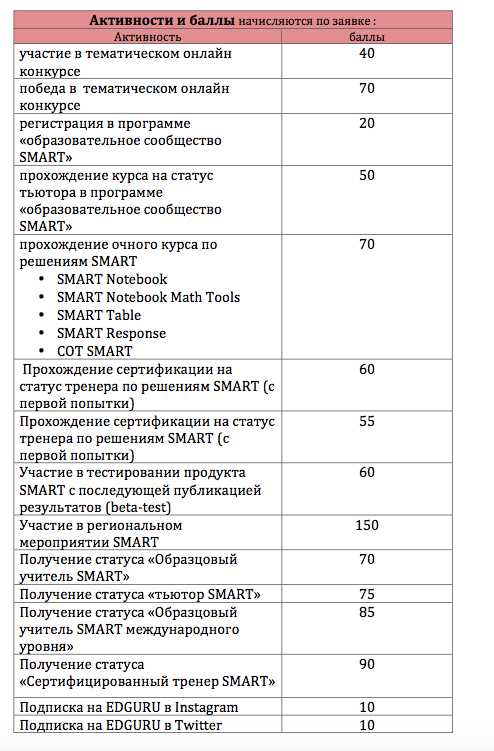 Как подняться по ступеням профессионального роста учителя — важные шаги к успеху и ключевые вехи развития