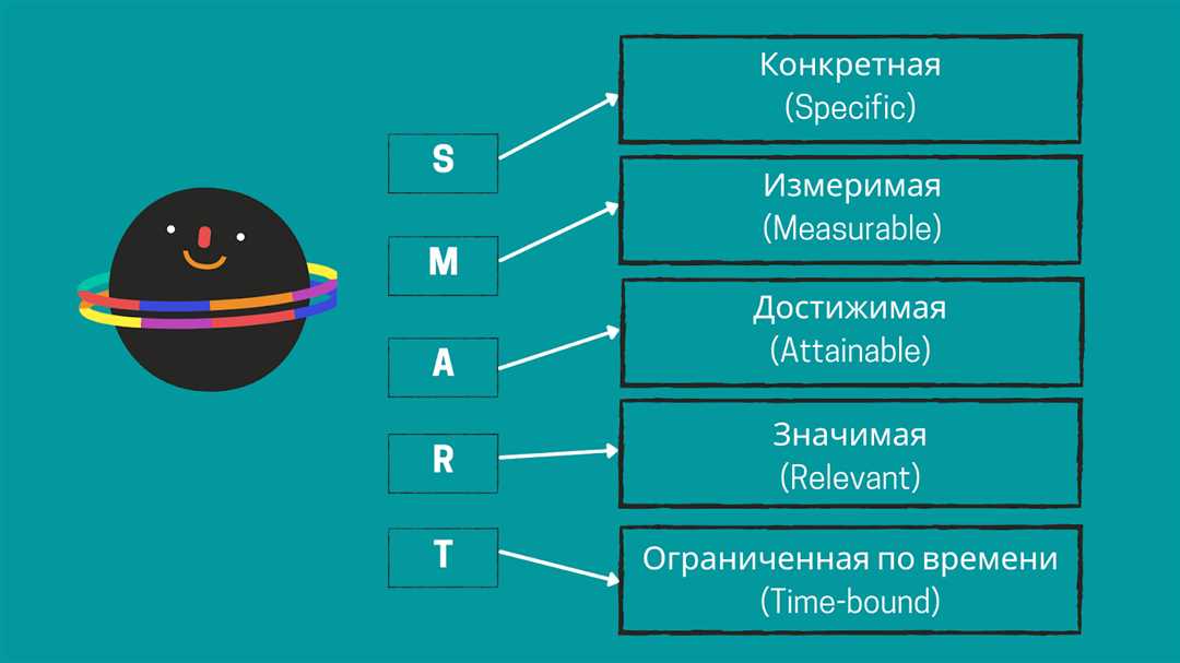 Важность Тайм-менеджмента для эффективного использования времени