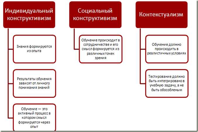 Развитие финансовой грамотности и поиск эффективных способов инвестирования