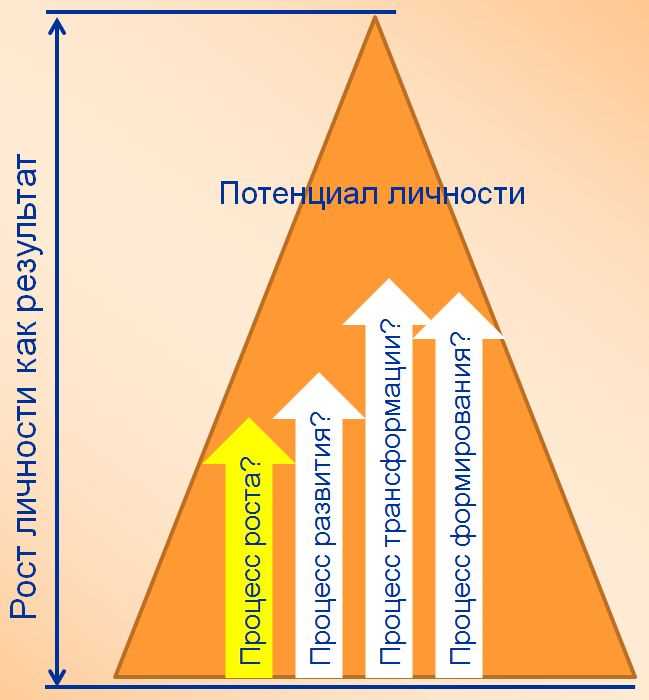 Путь к самопознанию: основные темы сайта