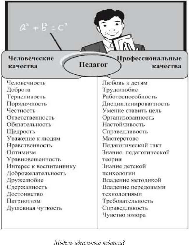 Основные аспекты и методы развития личности. Курсовая работа о личностном росте.