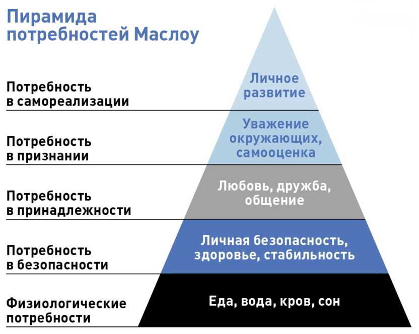 Важность самооценки и самореализации в процессе личностного роста