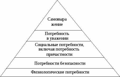 Потребность в безопасности и стабильности