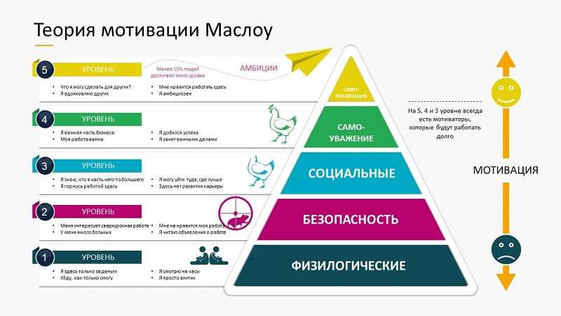 Лучшие методы и стратегии для достижения личностного роста в соответствии с теорией Маслоу