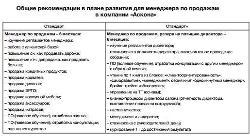 Основные принципы эффективного самоуправления