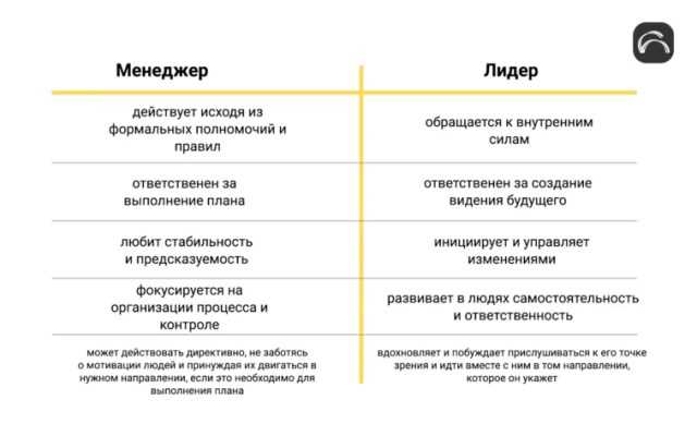 Важность карьерного планирования и развития в руководстве