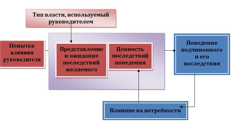 Самоменеджмент как ключевой фактор личностного роста руководителя