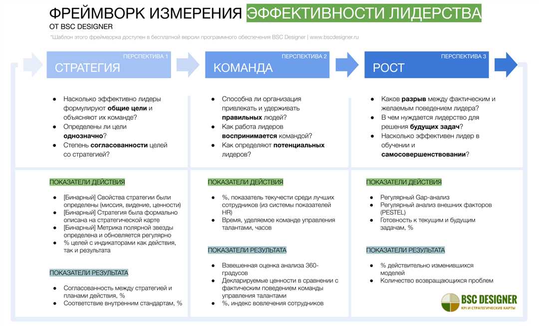 Как развить личностный потенциал и добиться лидерского успеха