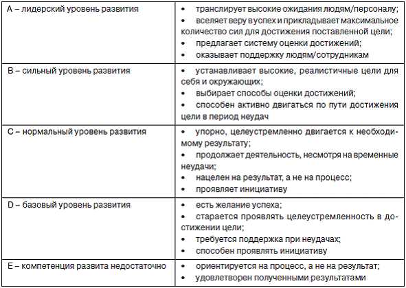 Развитие навыков и планирование личностного роста: ключевые способы определения целей