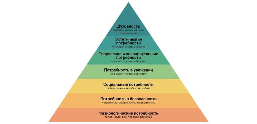 Развитие личности: важность и причины