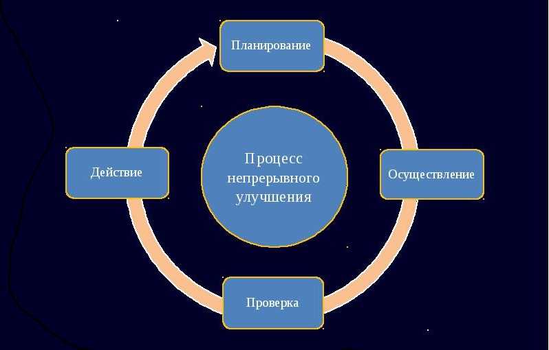 Задачи, способствующие развитию личности