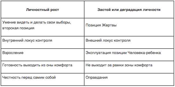 Принципы развития личности: ключевые аспекты процесса самосовершенствования и самоопределения