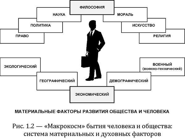 Взаимосвязь технического прогресса и общественного прогресса