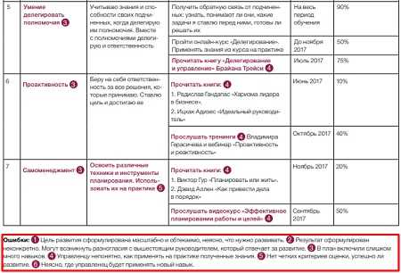  Роль индивидуализации в профессионально-личностном росте: создание ориентированной на студента образовательной среды 