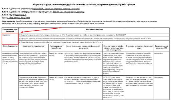 Роль самостоятельности и творческого развития в профессионально-личностном росте