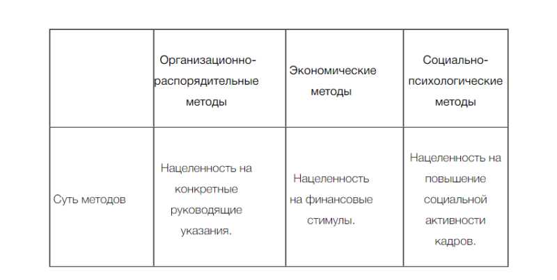 Понимание и преодоление предубеждений в повседневной жизни