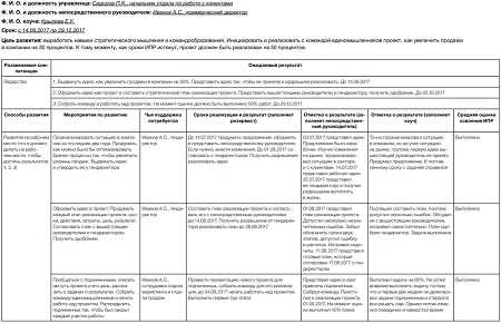 Повышение мотивации и удовлетворенности работой