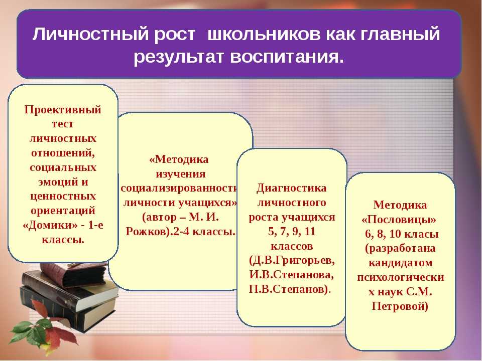 Принципы и особенности методики личностного роста, разработанной Степановым П.В.