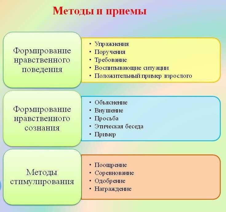 Использование разнообразных методик в образовательном процессе