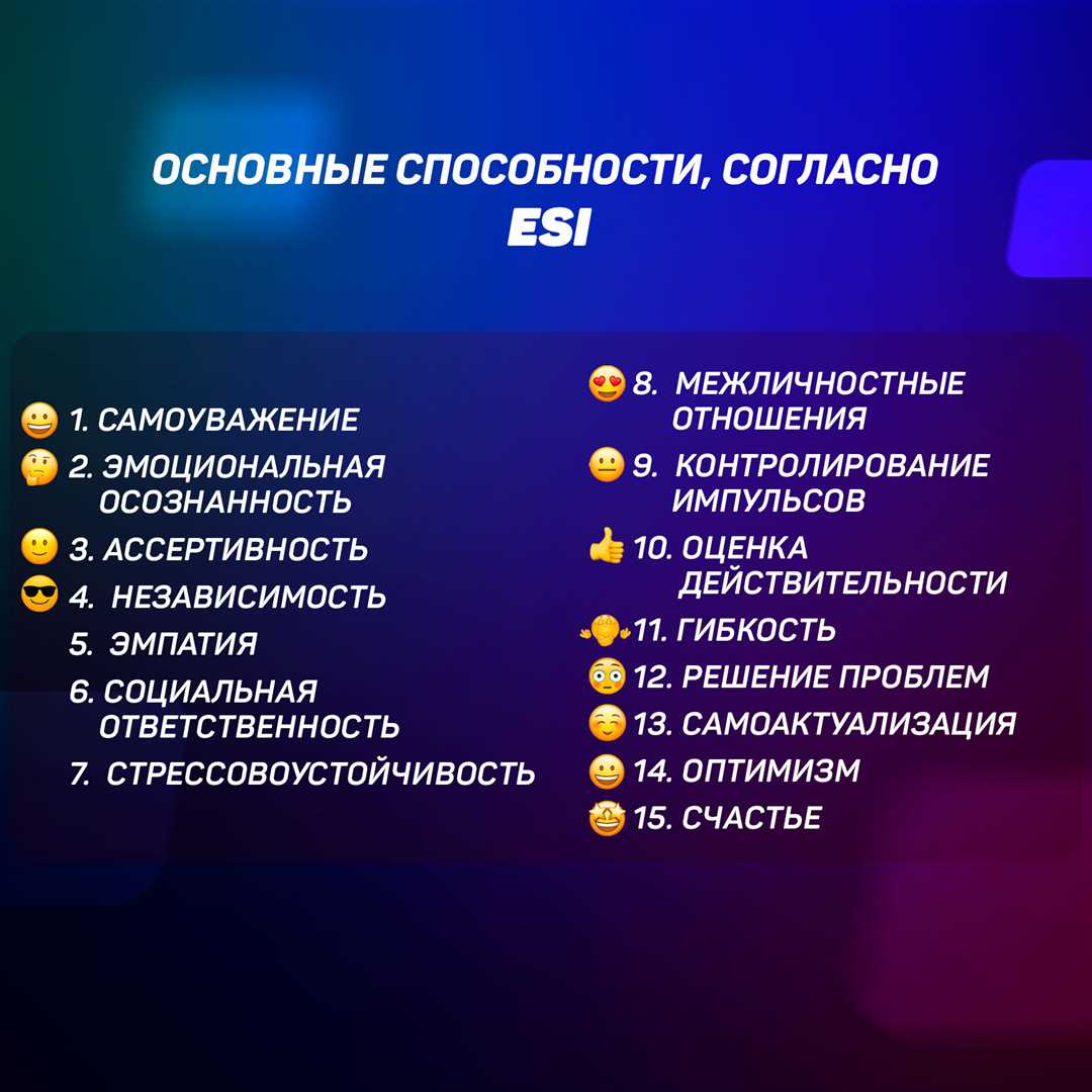 Основные компоненты эмоционального интеллекта: понимание своих эмоций и контроль над ними