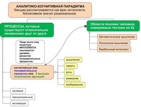 Основы и применение модели эмоционального интеллекта разработанной Рувеном Бар-Оном.