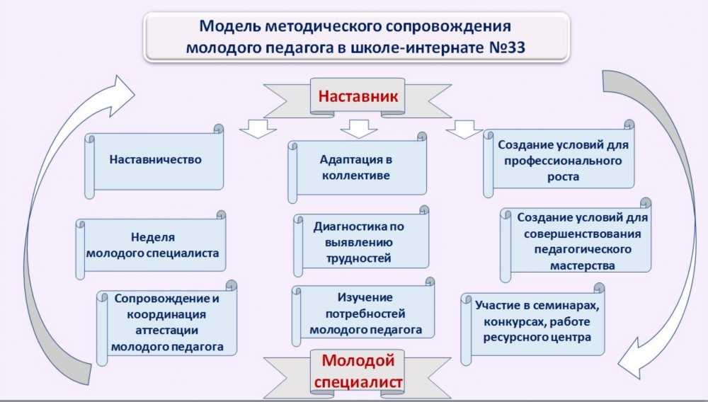 Работа в команде и коллаборация