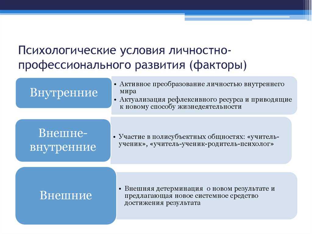 Основные принципы и стратегии моделирования профессионального роста педагога