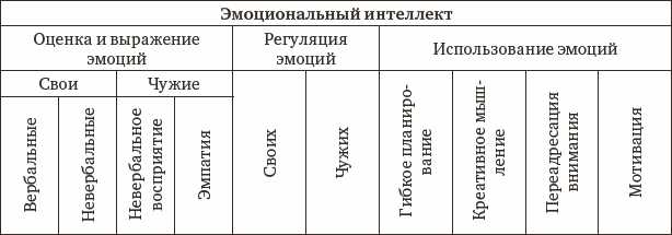 Повышение эмоционального интеллекта на рабочем месте: эффективные стратегии