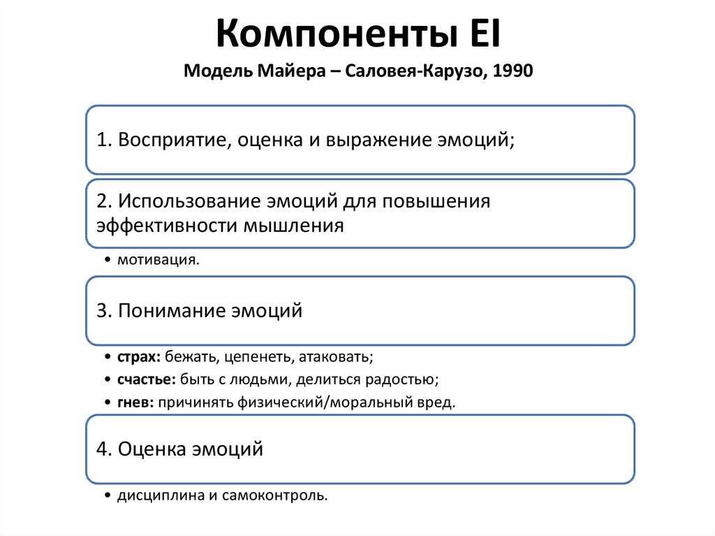 Основы и применение модели эмоционального интеллекта Майера-Саловея-Карузо — обзор и практическая значимость