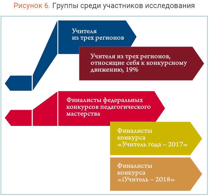 Влияние мотивации на профессиональные навыки и компетенции