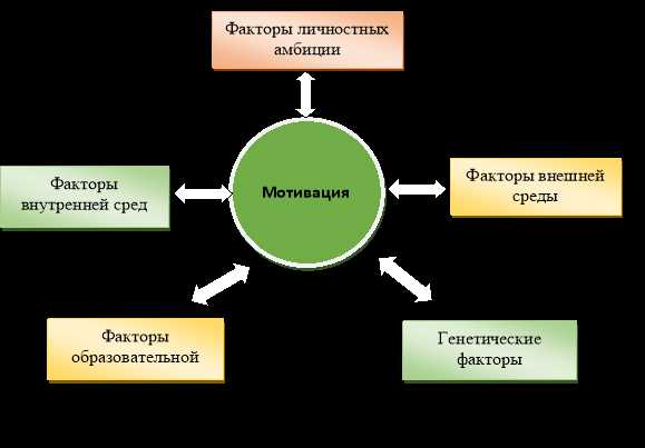 Пути развития мотивации у педагогов