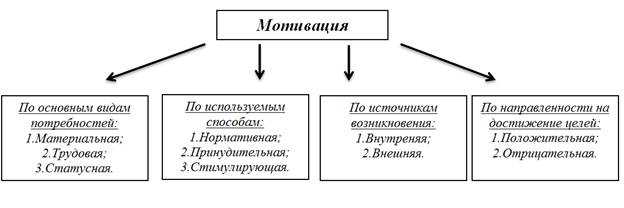  Адаптивность эмоционального интеллекта в процессе достижения успеха 