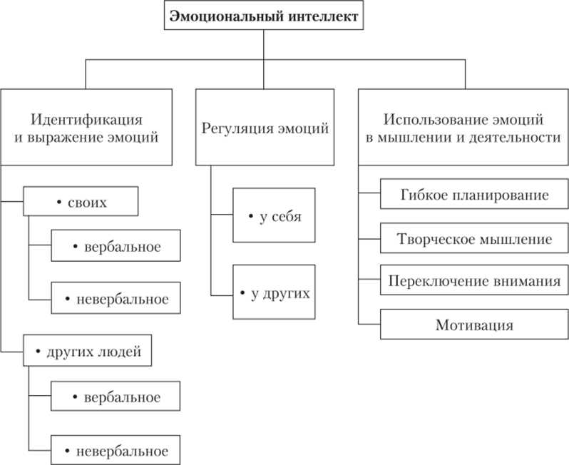 Преодоление трудностей и достижение личных целей: как повысить мотивацию