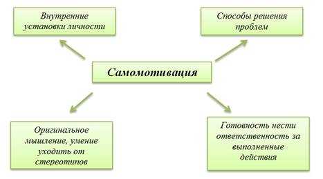 Важное влияние мотивации и эмоционального интеллекта на развитие личности