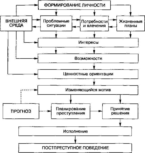 Развитие самоэффективности и уверенности в себе у подростков