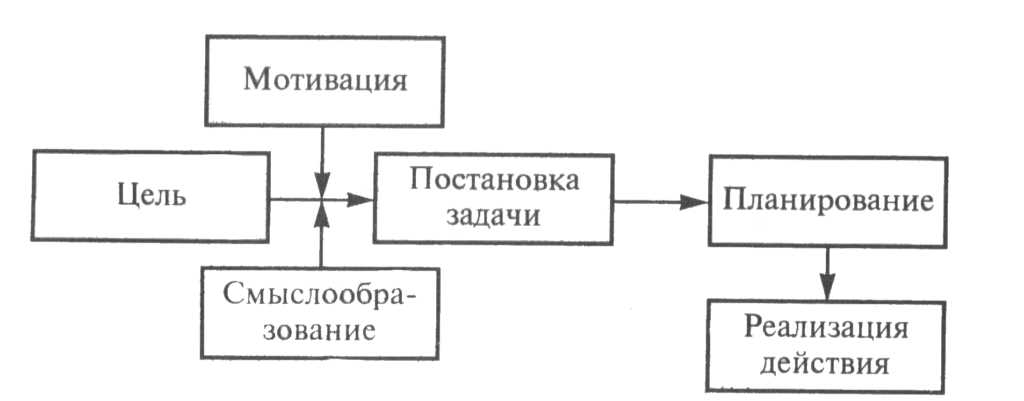 Промежуточные метки и контроль прогресса: важный шаг на пути достижения целей