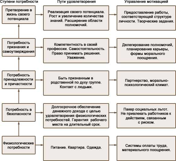 Понимание и применение ключевых аспектов и практических действий для достижения самоутверждения.