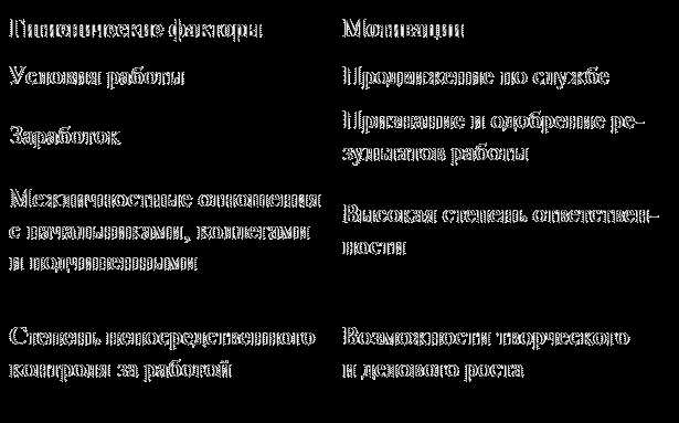 Роль мотивации в процессе самоутверждения в труде — факторы, которые влияют на него и его влияние на развитие личности