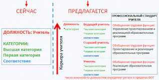 Развитие и возможности национальной системы профессионального роста педагогических работников в России