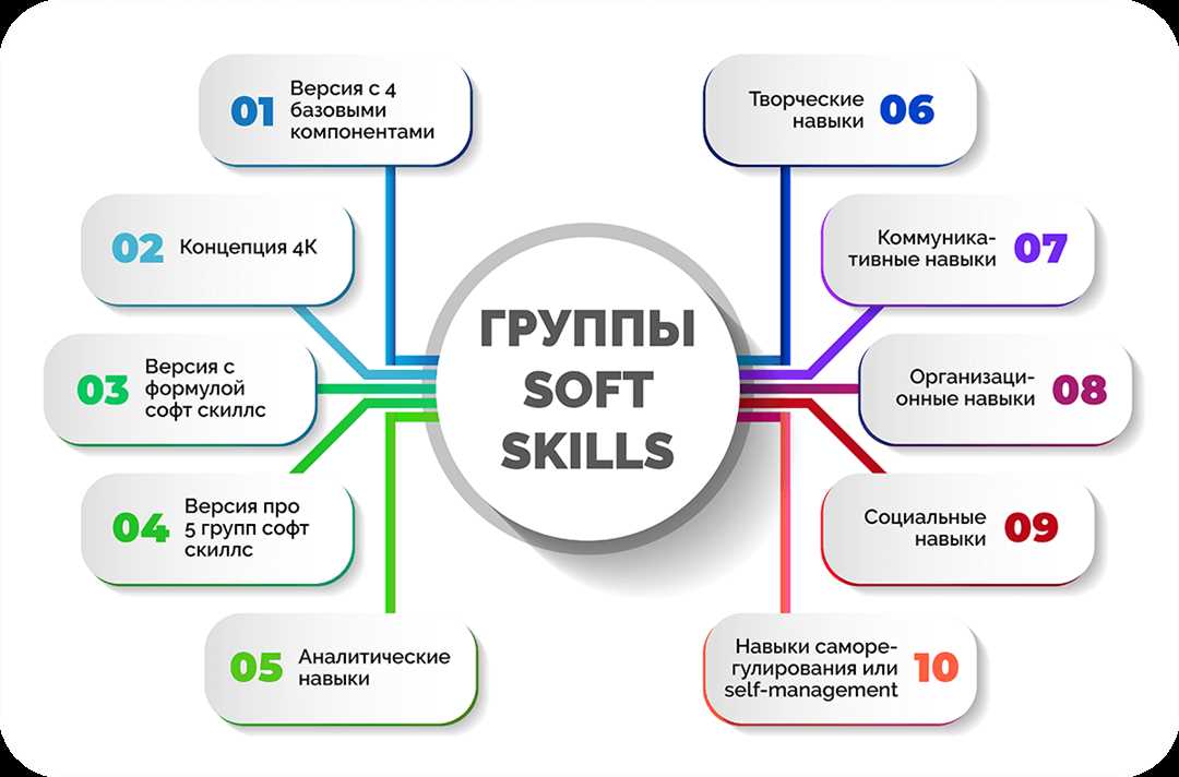 Ключевые аспекты и полезные советы в развитии навыков личной эффективности «soft skills»